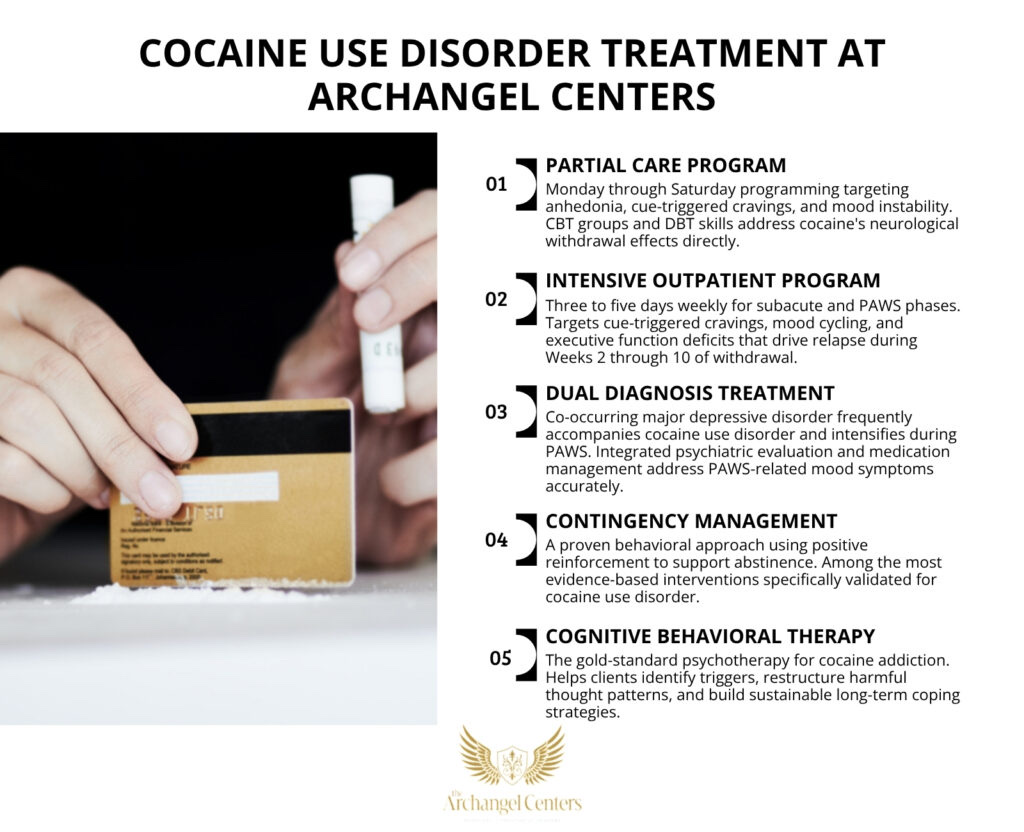 Inline graphic for The Archangel Centers article: cocaine/withdrawal-timeline