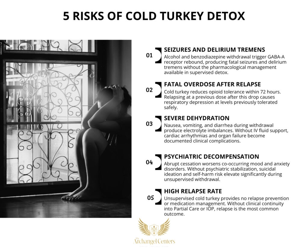 Inline graphic for The Archangel Centers article: cold-turkey-detox