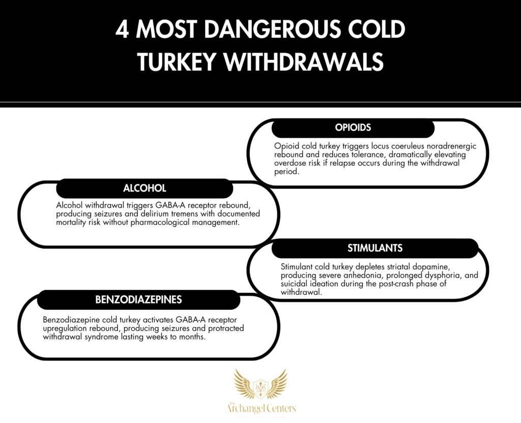 Inline graphic for The Archangel Centers article: cold-turkey-detox