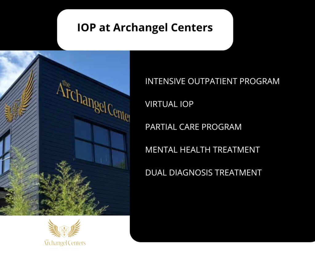 Inline graphic for The Archangel Centers article: is-iop-right-for-you