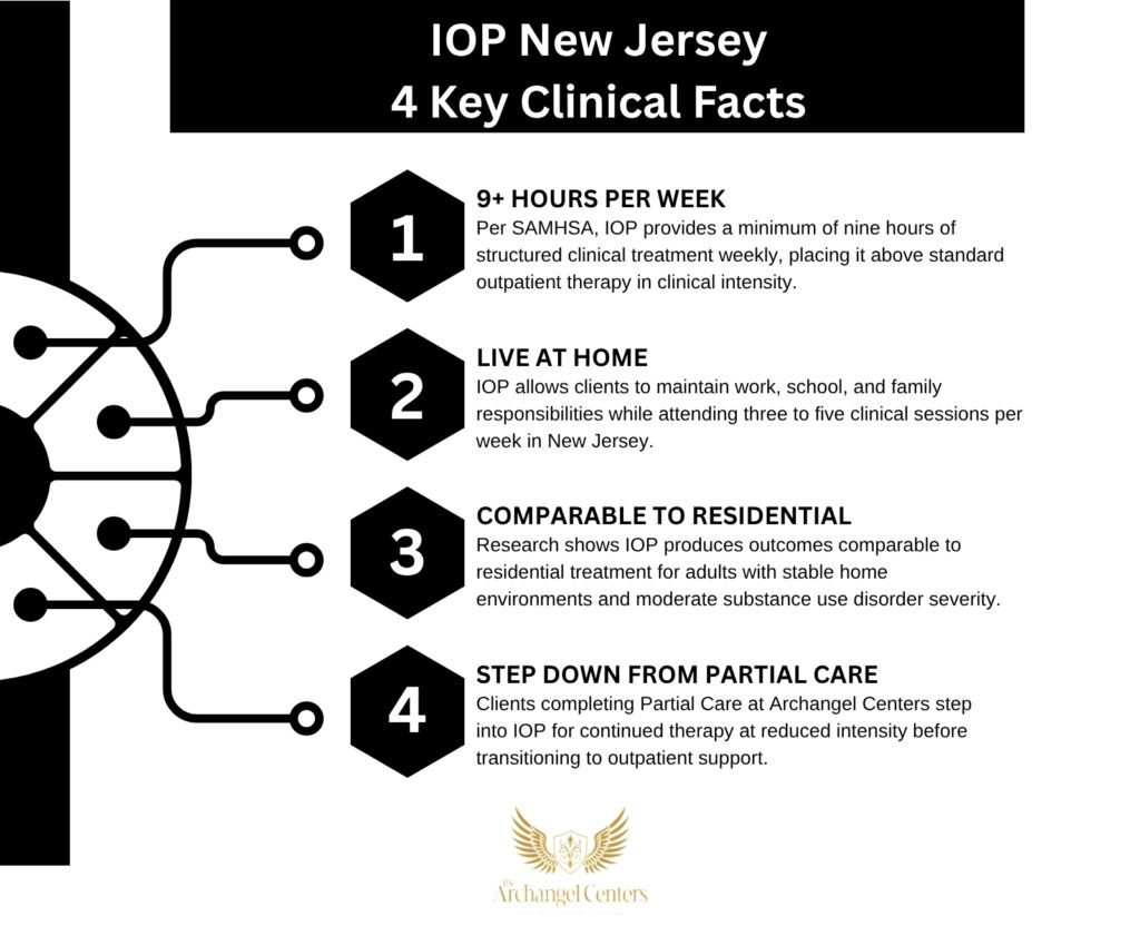 Inline graphic for The Archangel Centers article: is-iop-right-for-you