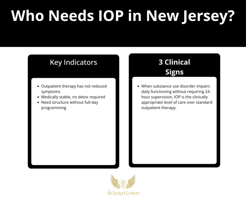 Inline graphic for The Archangel Centers article: is-iop-right-for-you
