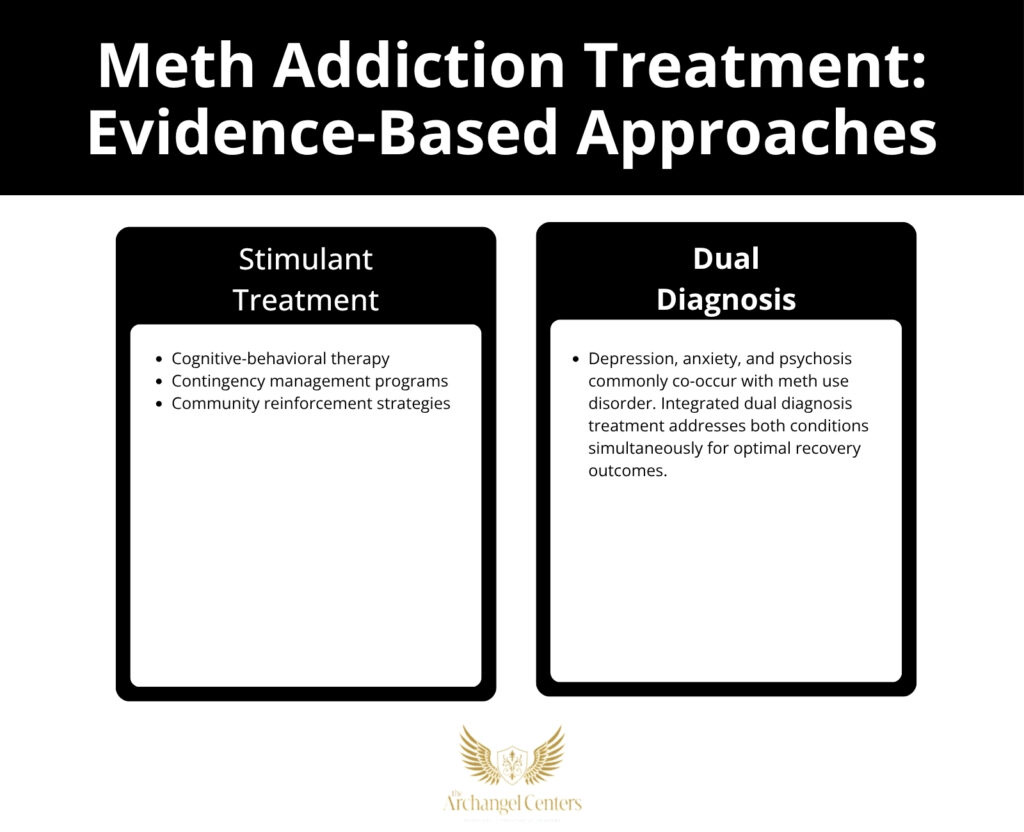 Inline graphic for The Archangel Centers article: meth/how-long-in-system