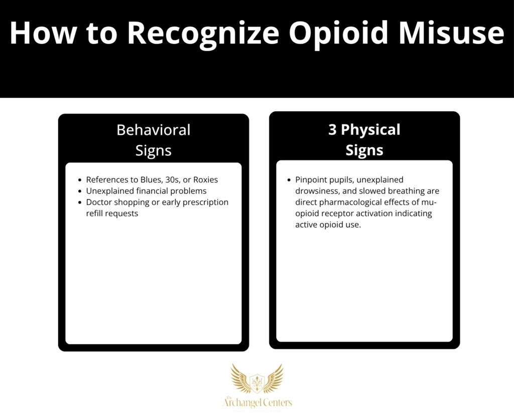 Inline graphic for The Archangel Centers article: opioid-street-names