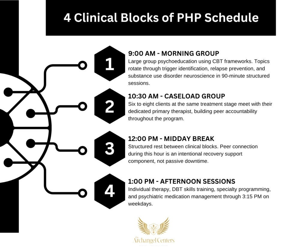 Inline graphic for The Archangel Centers article: php-schedule-expectation