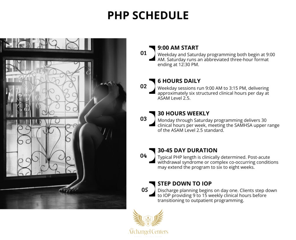 Inline graphic for The Archangel Centers article: php-schedule-expectation