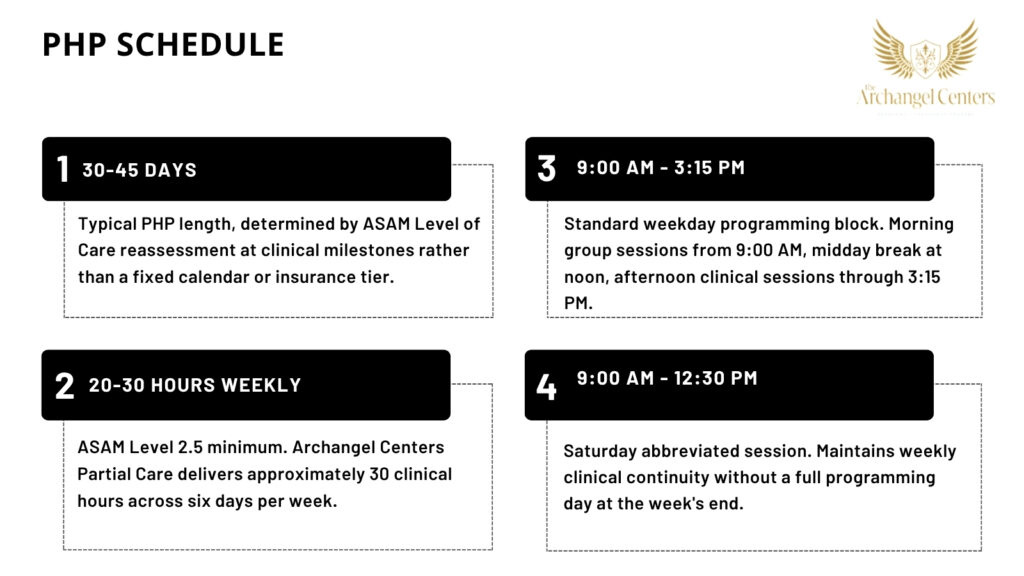 Inline graphic for The Archangel Centers article: php-schedule-expectation