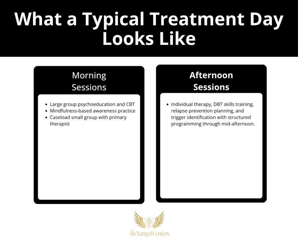Inline graphic for The Archangel Centers article: what-happens-in-treatment-center