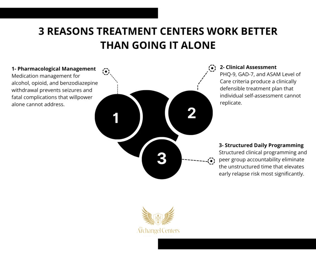 Inline graphic for The Archangel Centers article: what-happens-in-treatment-center