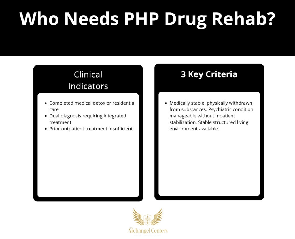 Inline graphic for The Archangel Centers article: what-is-php-drug-treatment