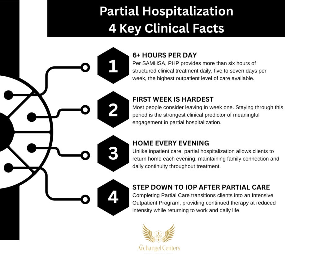 Inline graphic for The Archangel Centers article: what-is-php-like