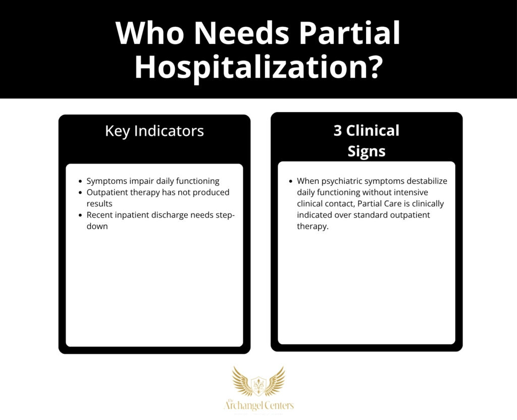 Inline graphic for The Archangel Centers article: what-is-php-like