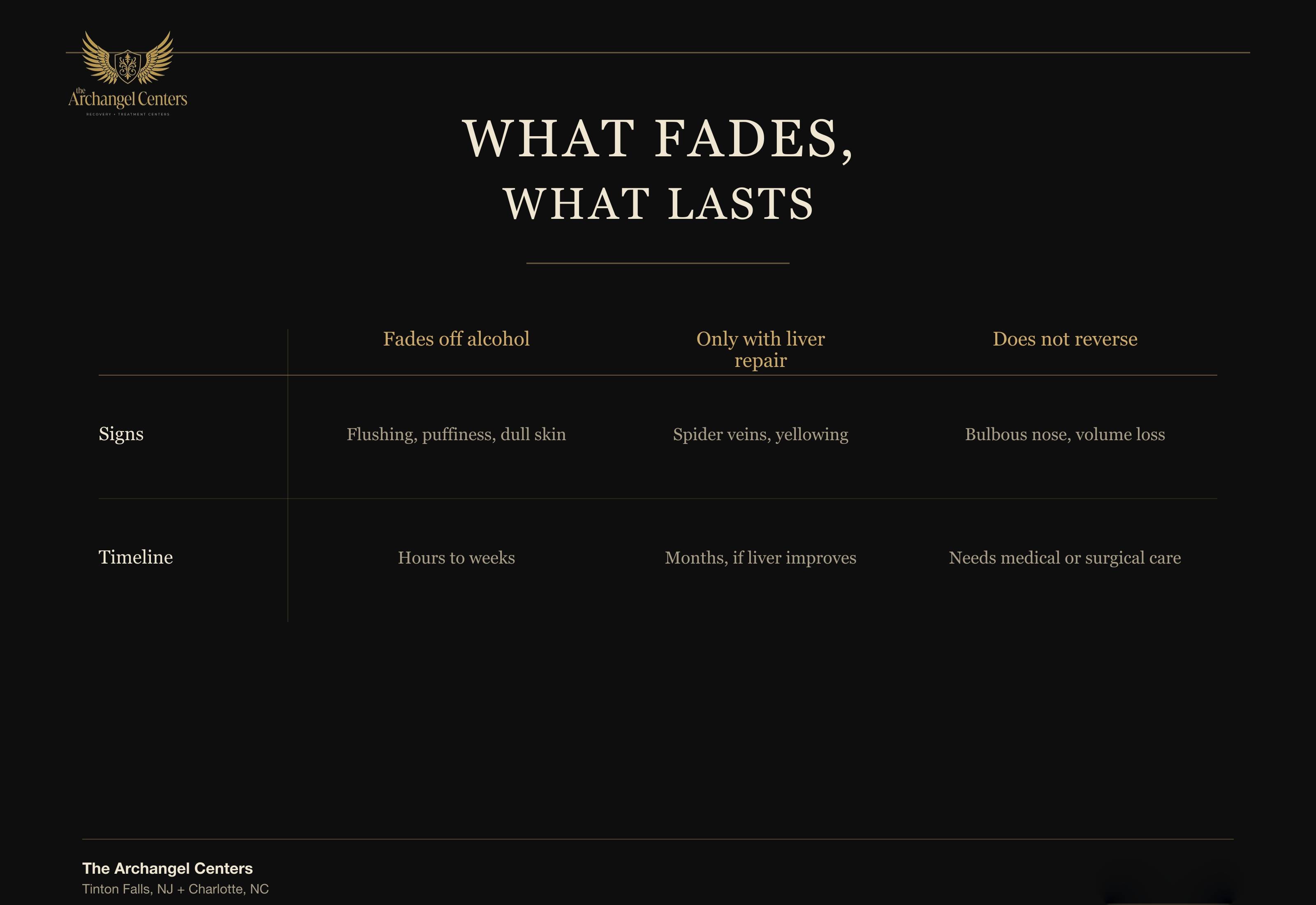what fades, what lasts