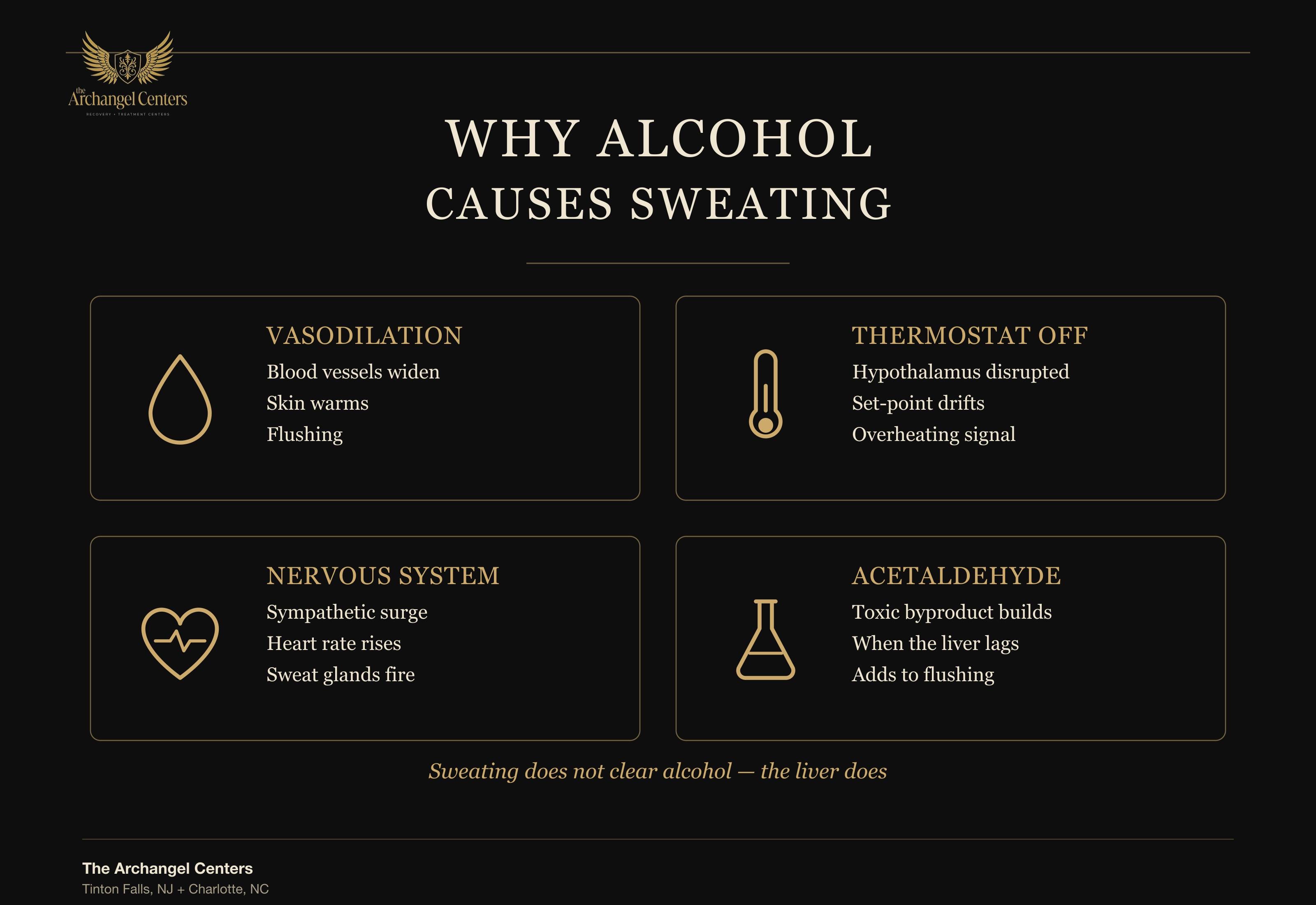 why alcohol causes sweating