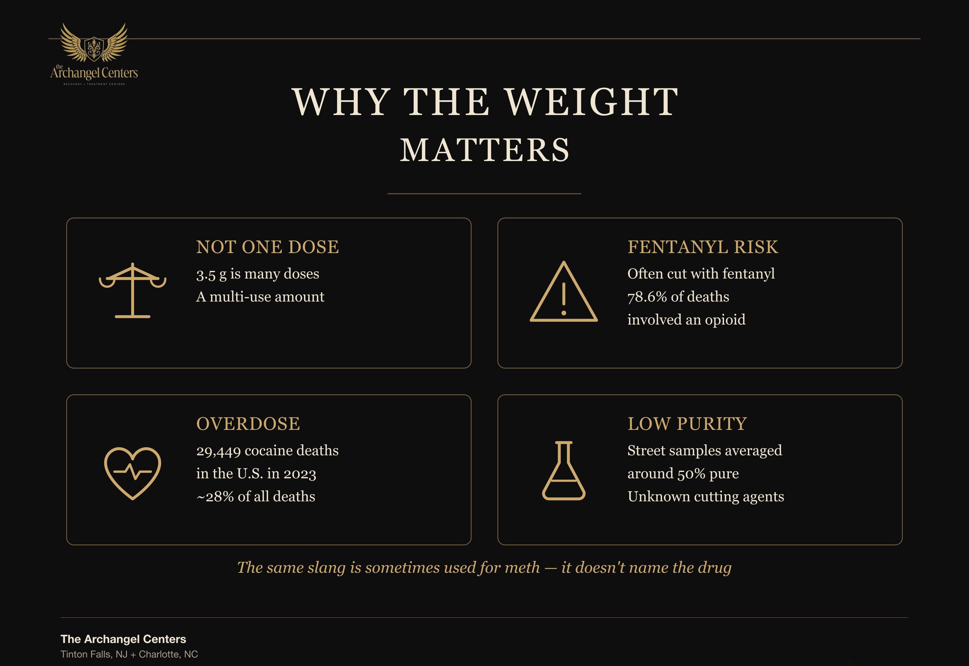8 ball cocaine why it matters
