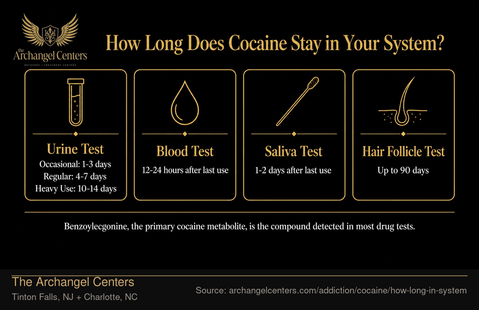 How Long Does Cocaine Stay in Your System?.
