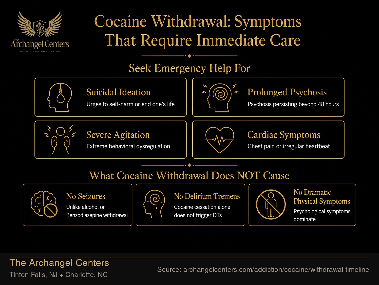 Cocaine Withdrawal: Symptoms That Require Immediate Care.