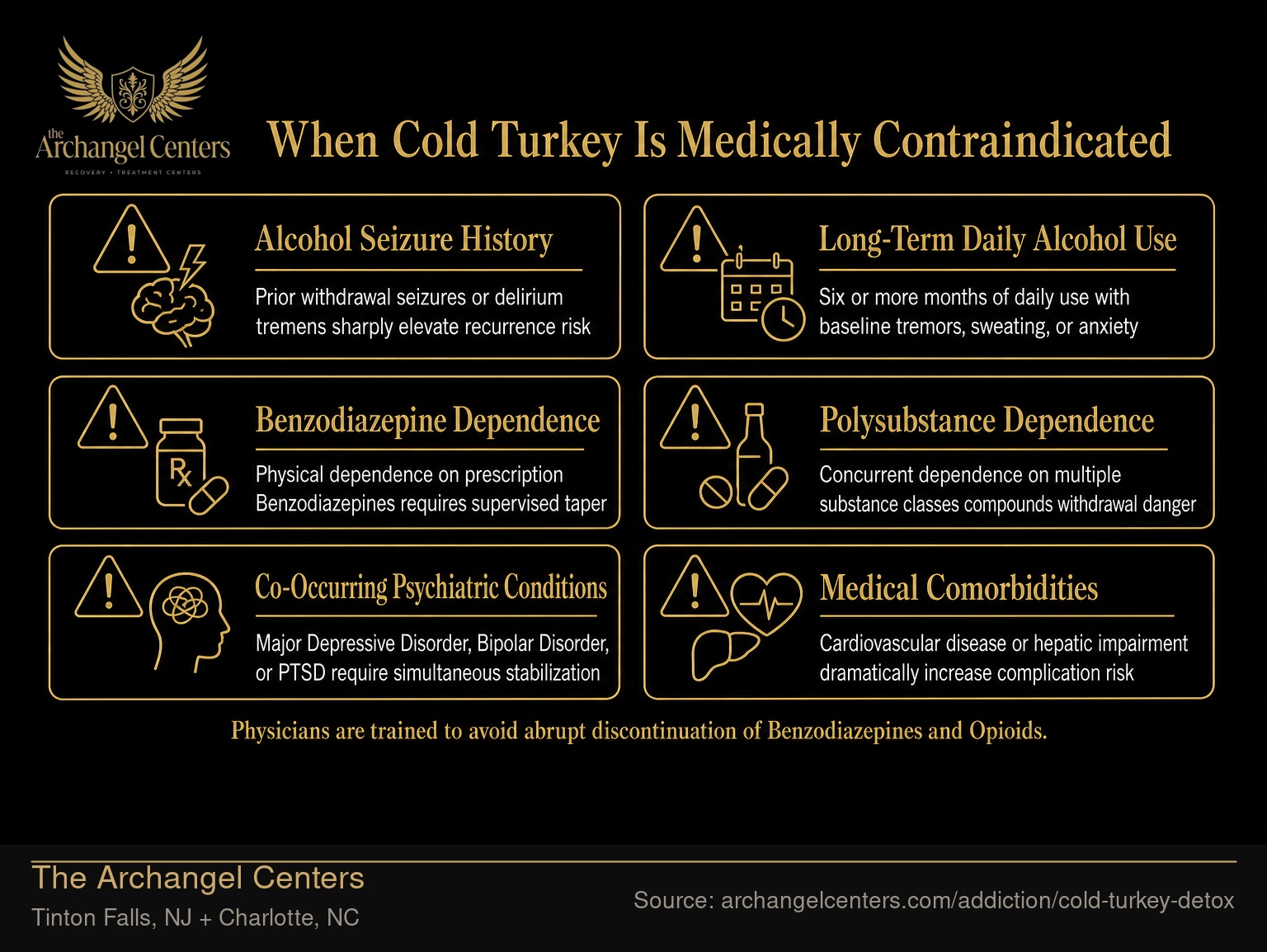 When Cold Turkey Is Medically Contraindicated.