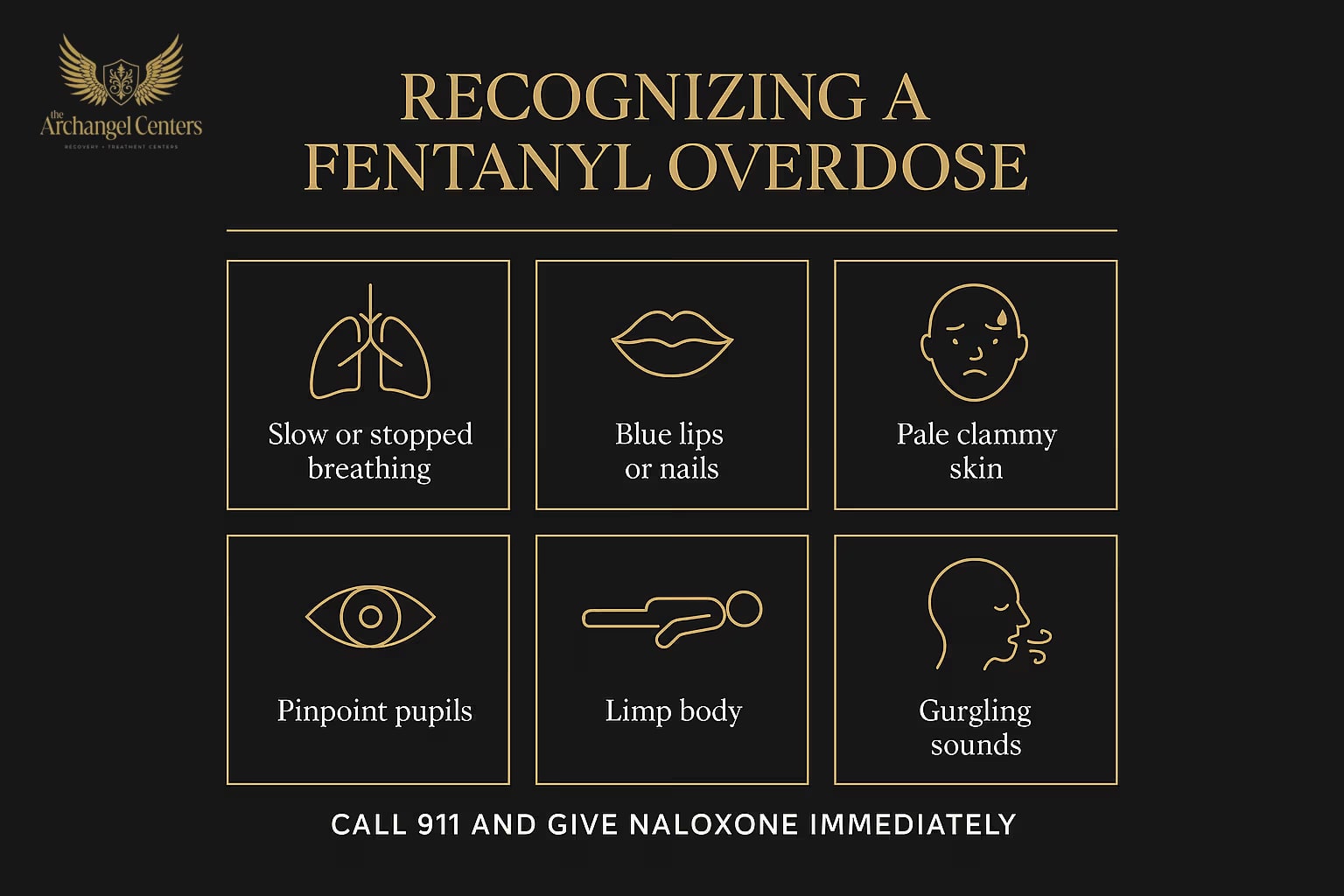 Infographic showing fentanyl overdose signs (slow or stopped breathing, blue lips, pinpoint pupils, unresponsiveness) and the response protocol: call 911, administer naloxone (often multiple doses), rescue breathing, recovery position, stay until help arrives.