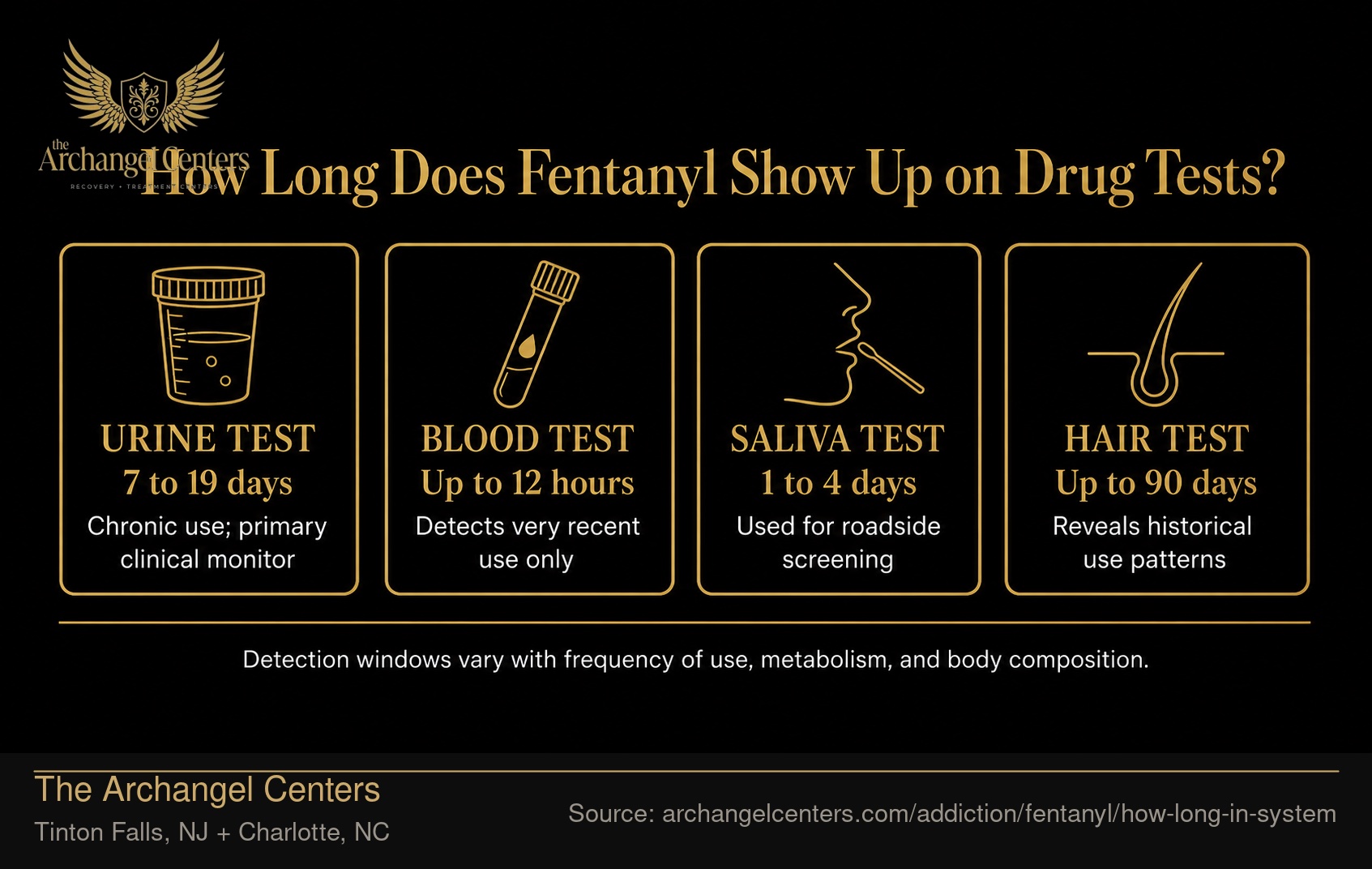 How Long Does Fentanyl Show Up on Drug Tests?.