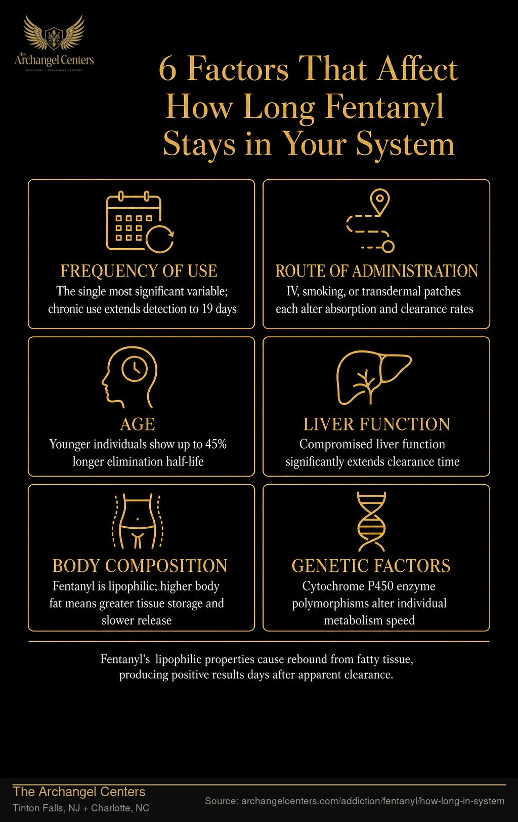 6 Factors That Affect How Long Fentanyl Stays in Your System.