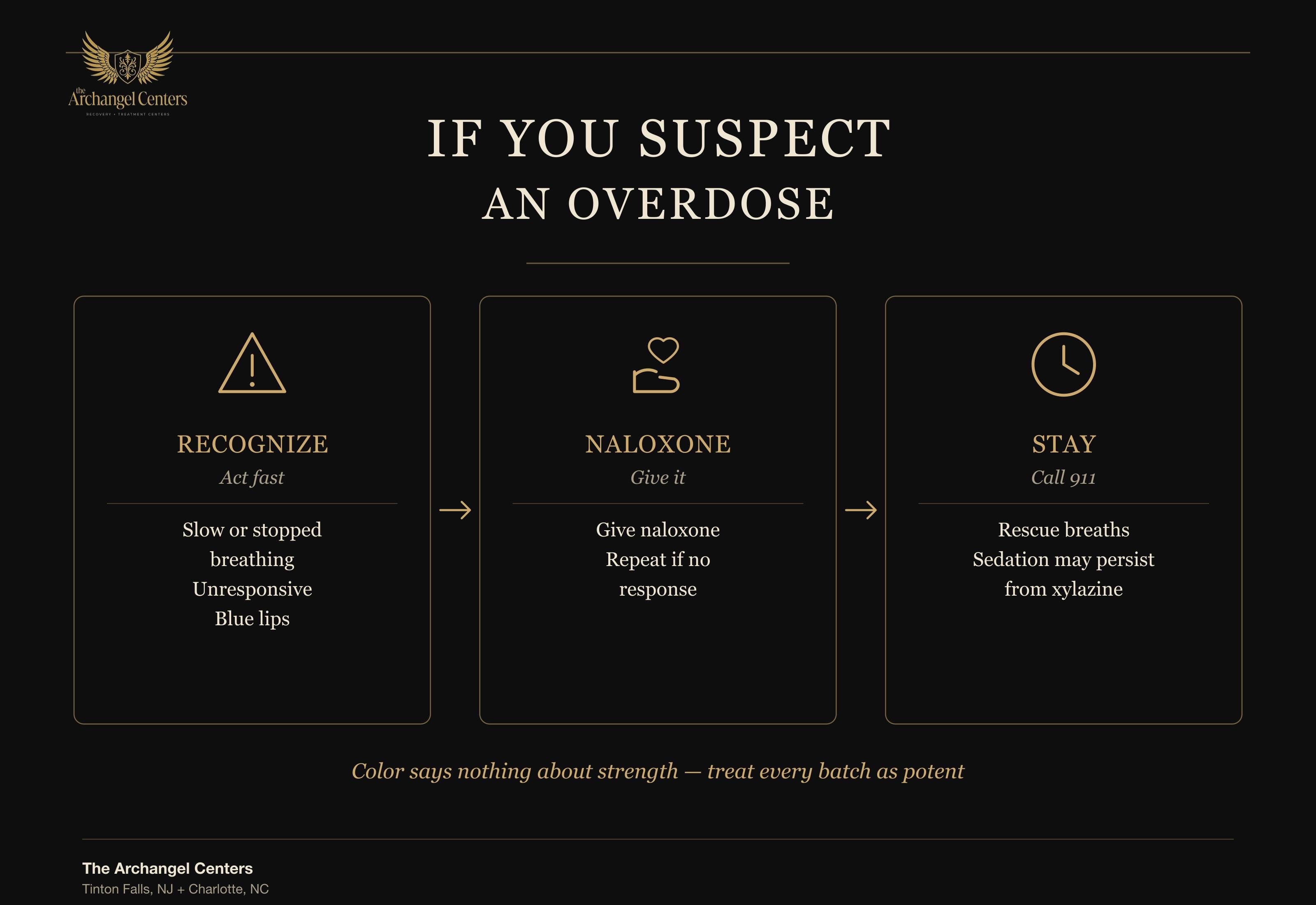 if you suspect an overdose