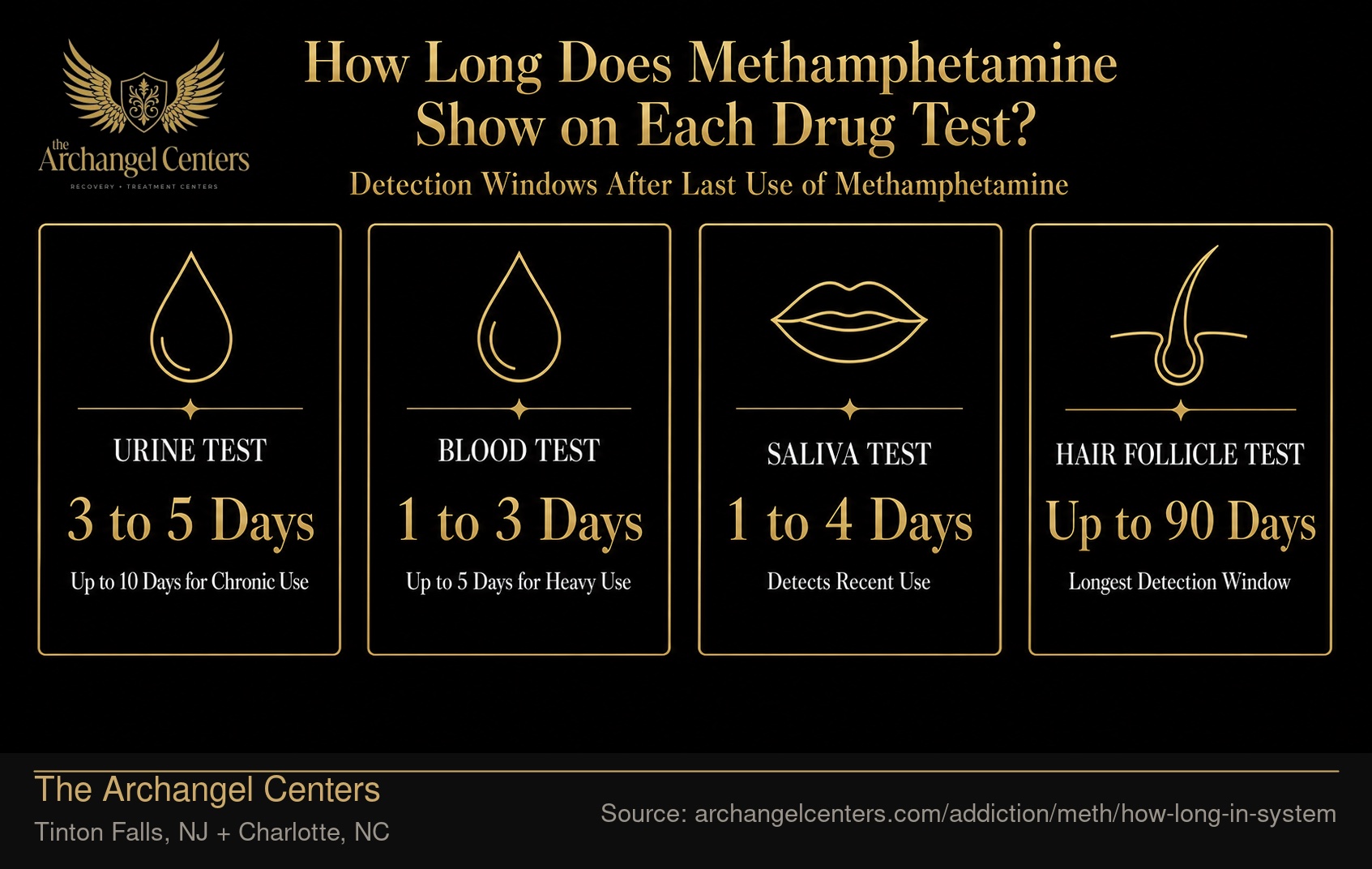How Long Does Methamphetamine Show on Each Drug Test?.