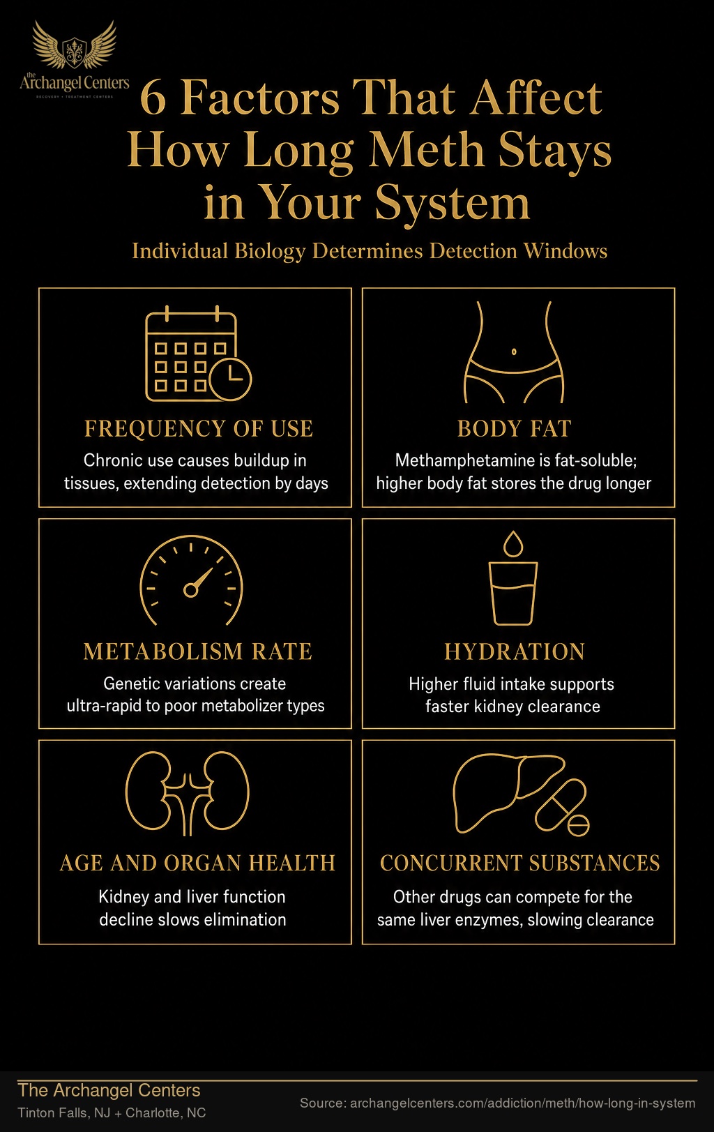 6 Factors That Affect How Long Meth Stays in Your System.