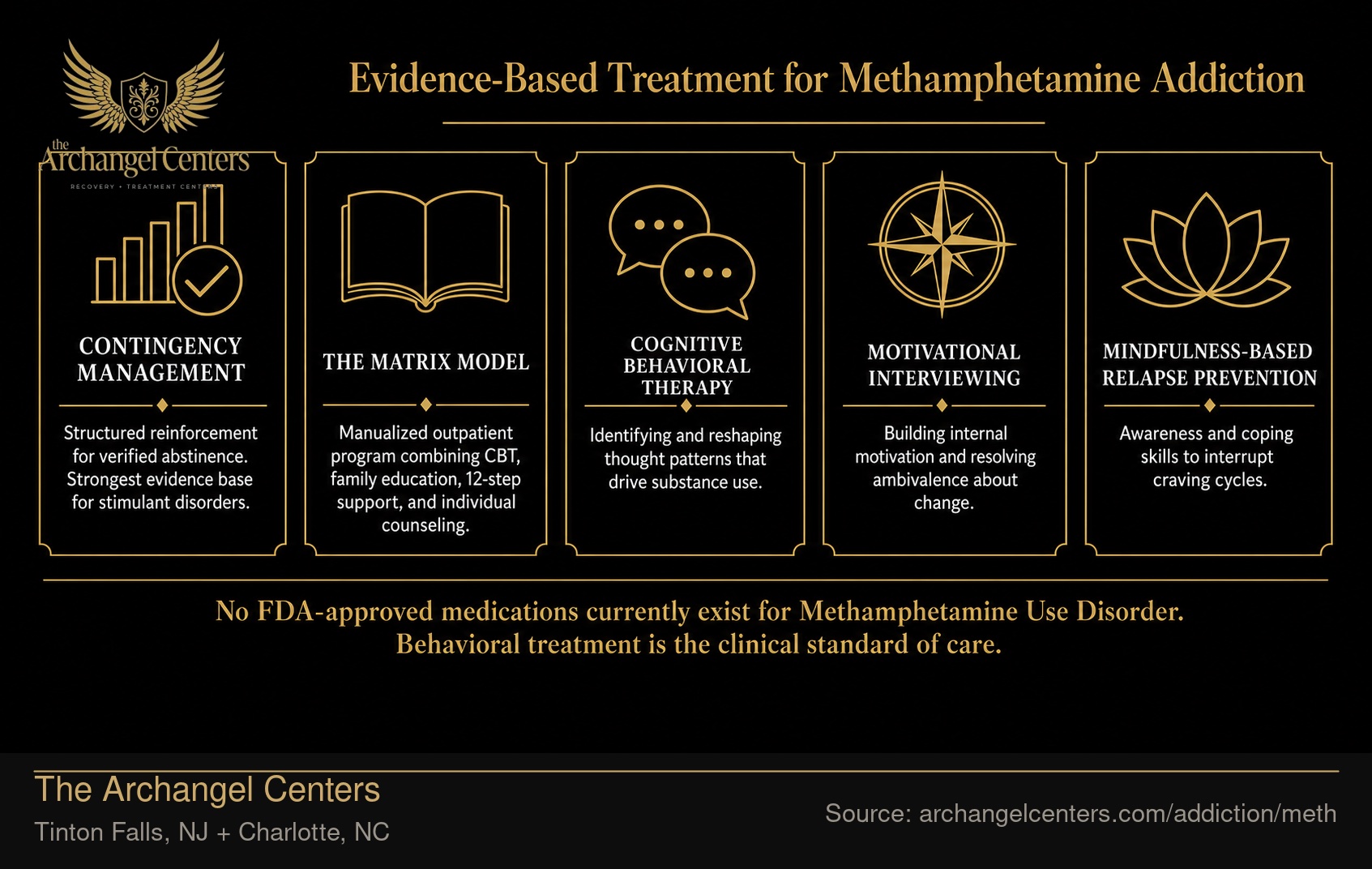 Evidence-Based Treatment for Methamphetamine Addiction.