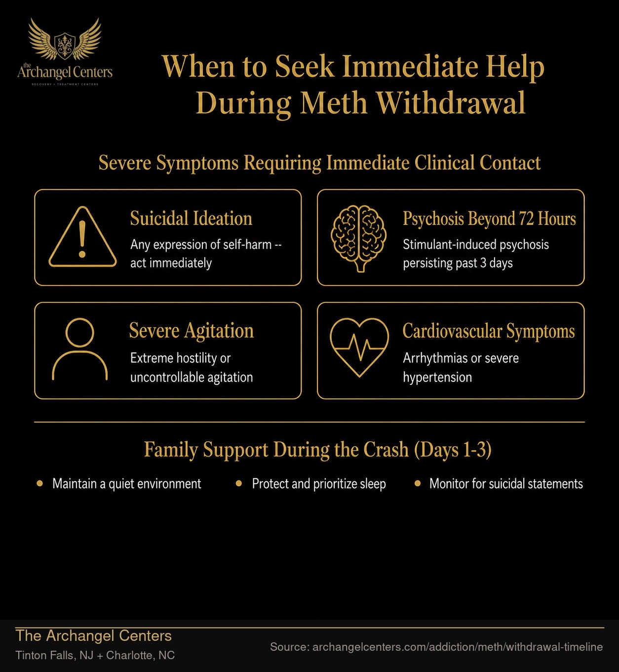 When to Seek Immediate Help During Meth Withdrawal.