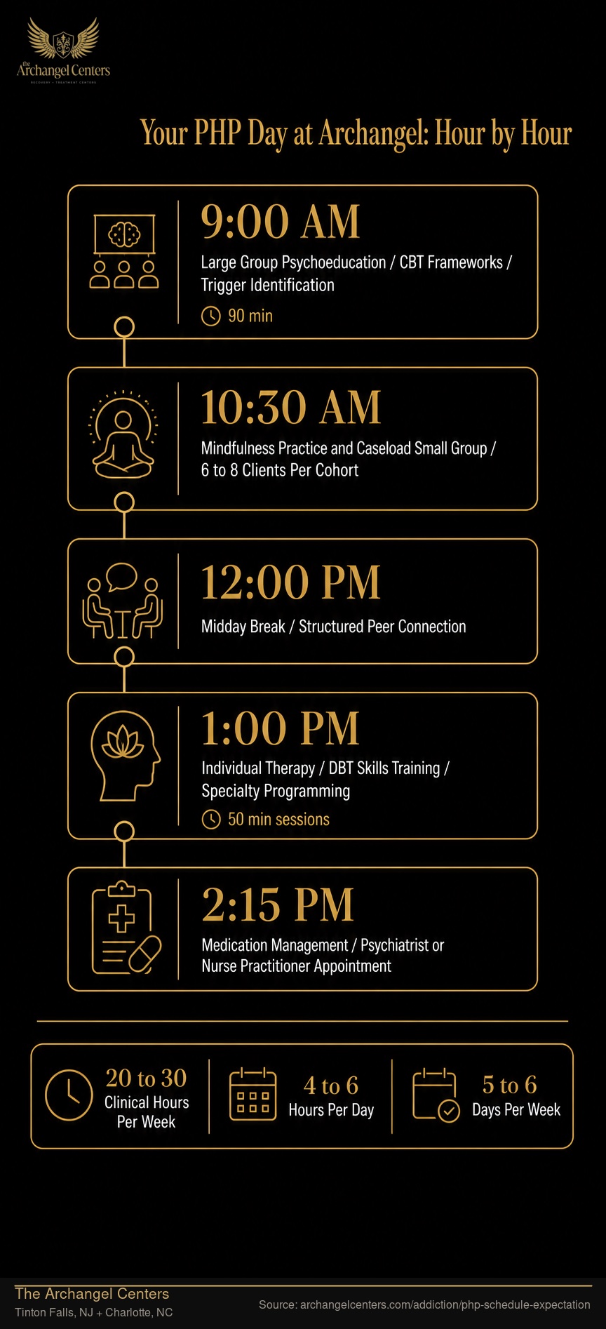 Your PHP Day at Archangel: Hour by Hour.