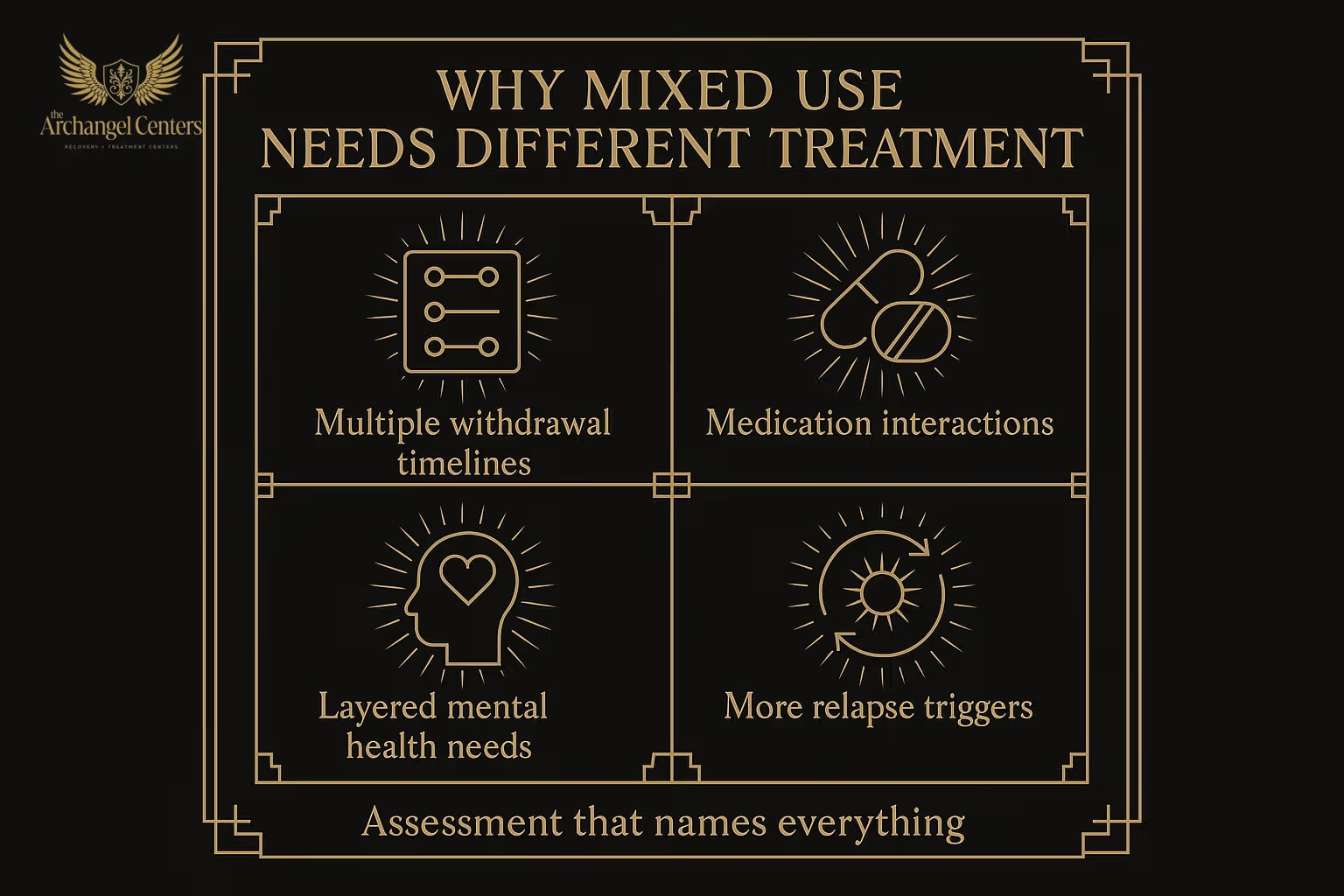 Reasons people use multiple substances at once: amplifying desired effects, counteracting unwanted side effects, self-medicating untreated anxiety or depression, replacing a primary substance when supply runs out, and unintentional exposure through contaminated supply