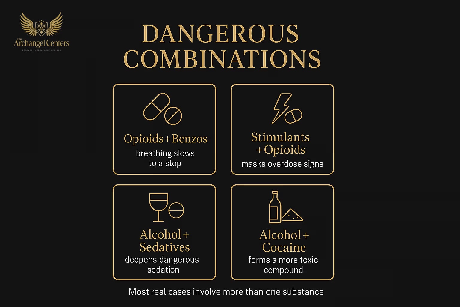 Most dangerous polysubstance combinations: opioids plus benzodiazepines (FDA black-box, multiplicative respiratory depression), stimulants plus opioids (speedball and fentanyl-contaminated supply), alcohol with sedatives or opioids (amplified respiratory depression, cocaethylene with cocaine), and the role of cannabis and nicotine in compounding outcomes