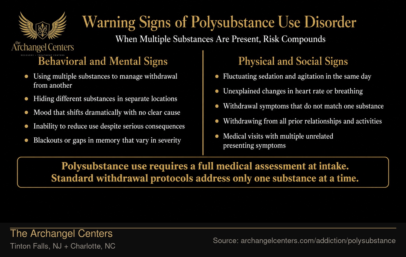 Warning Signs of Polysubstance Use Disorder.