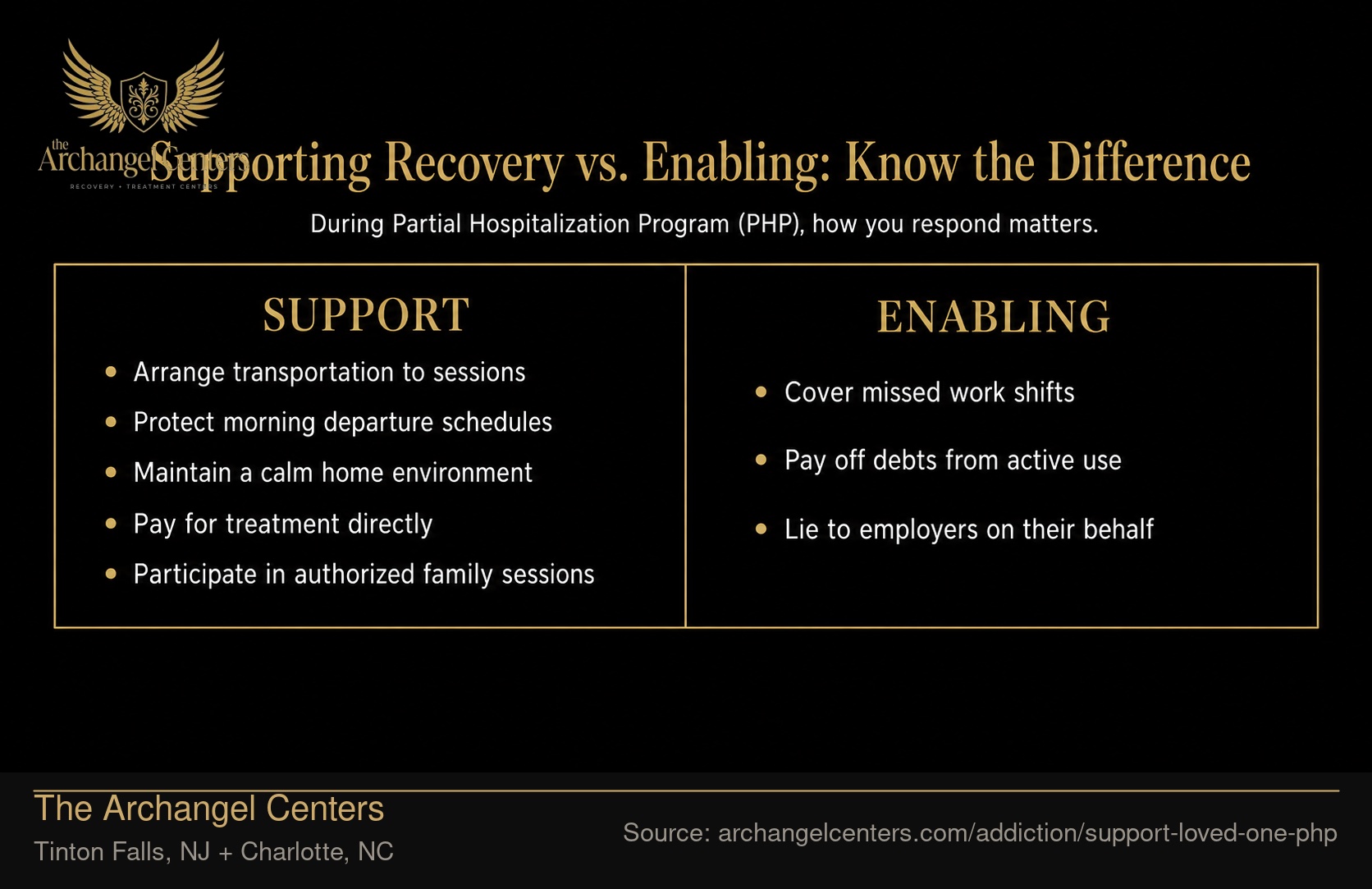Supporting Recovery vs. Enabling: Know the Difference.