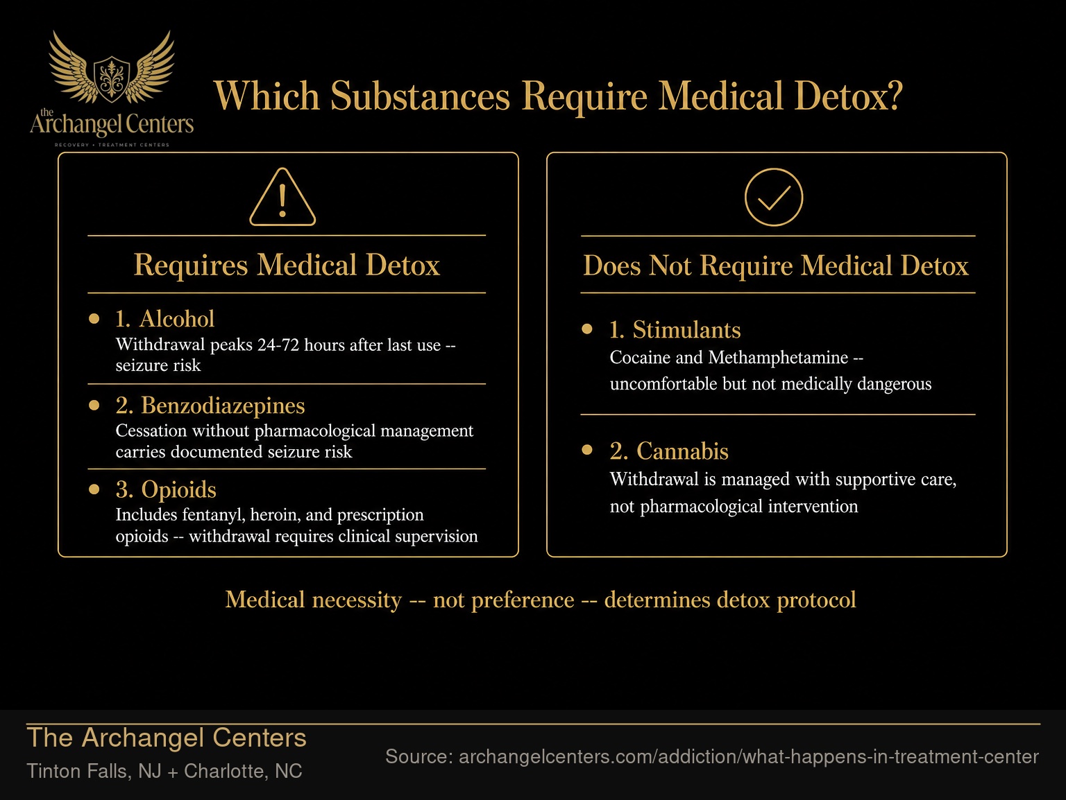 Which Substances Require Medical Detox?.