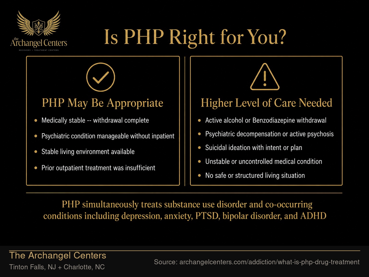 Is PHP Right for You?.