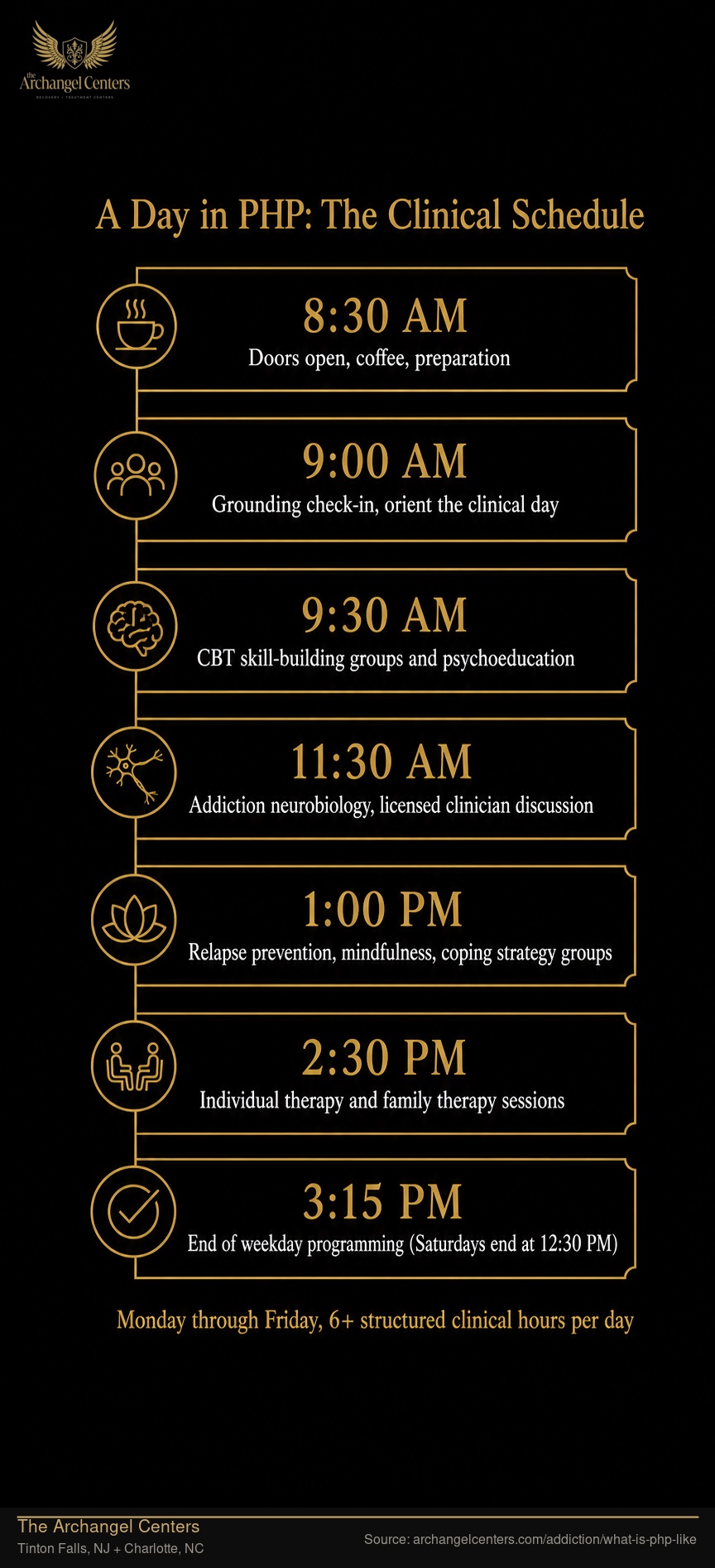 A Day in PHP: The Clinical Schedule.