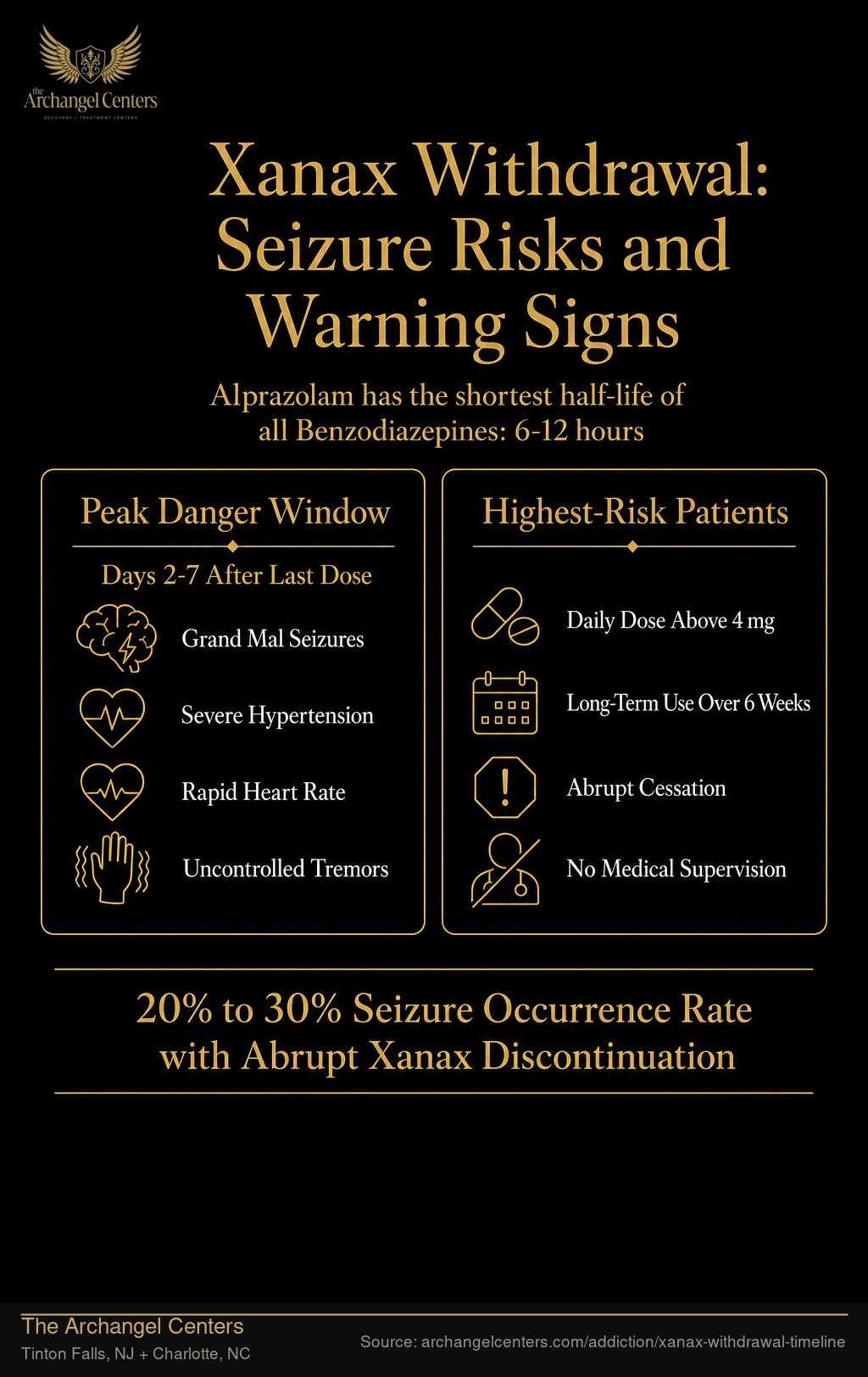 Xanax Withdrawal: Seizure Risks and Warning Signs.