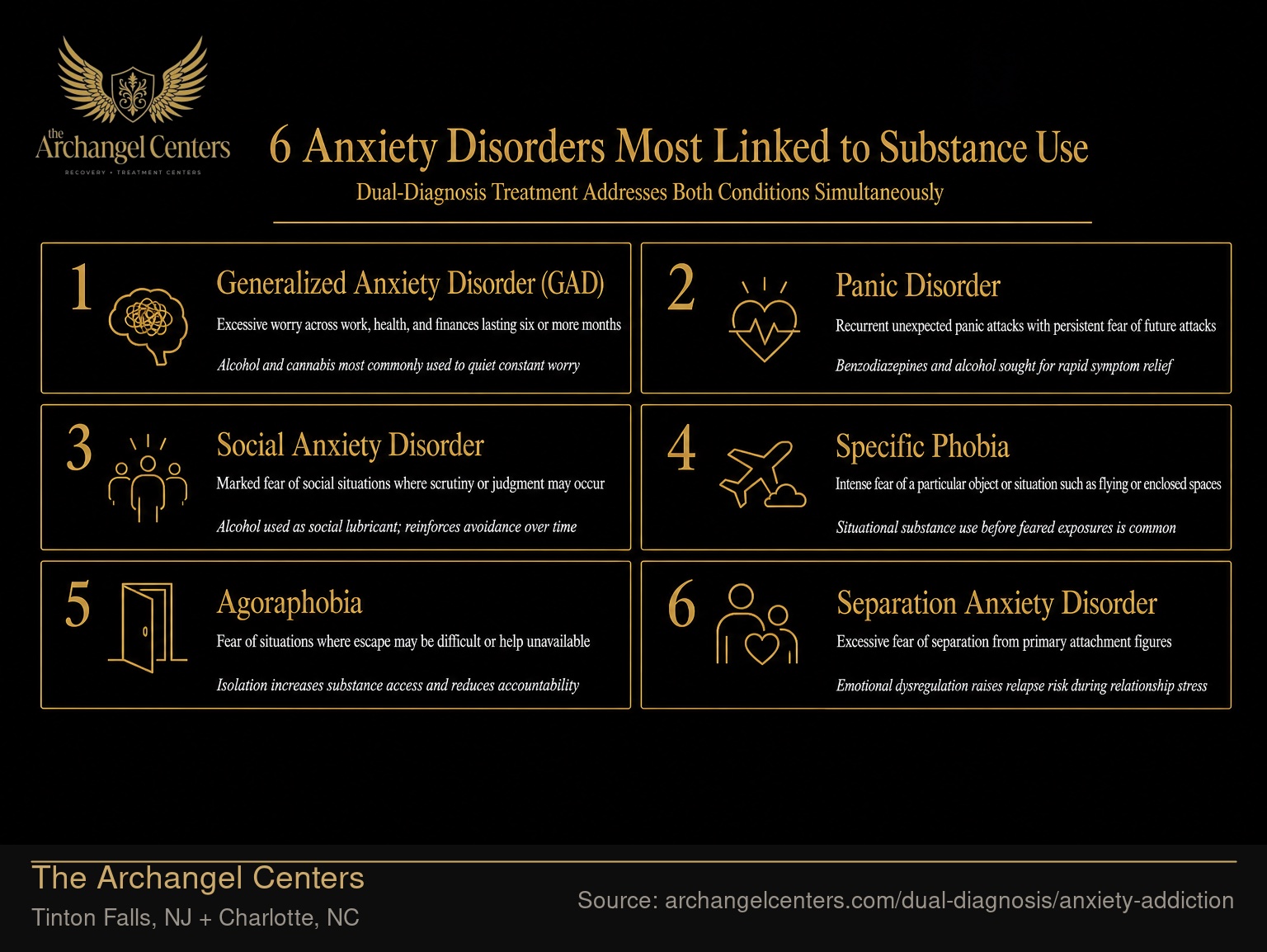 6 Anxiety Disorders Most Linked to Substance Use.