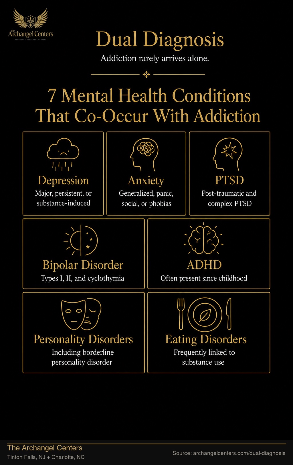 7 Mental Health Conditions That Commonly Co-Occur With Addiction.