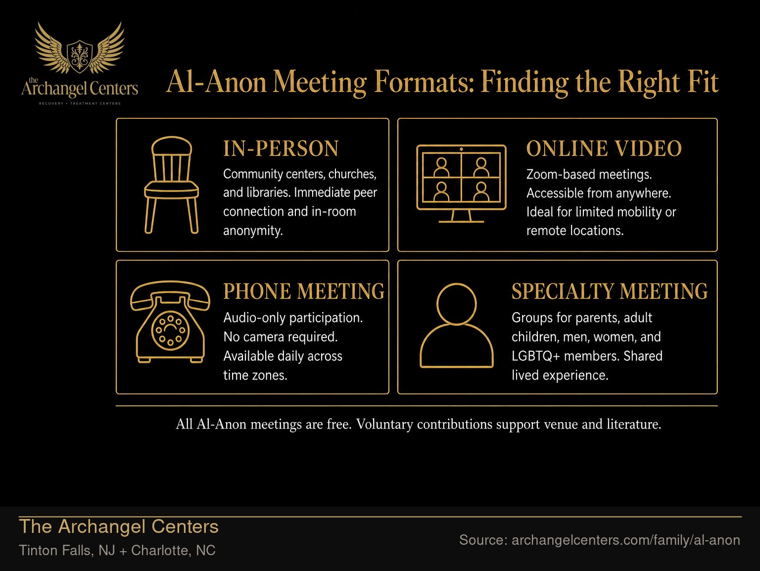 Al-Anon Meeting Formats: Finding the Right Fit.