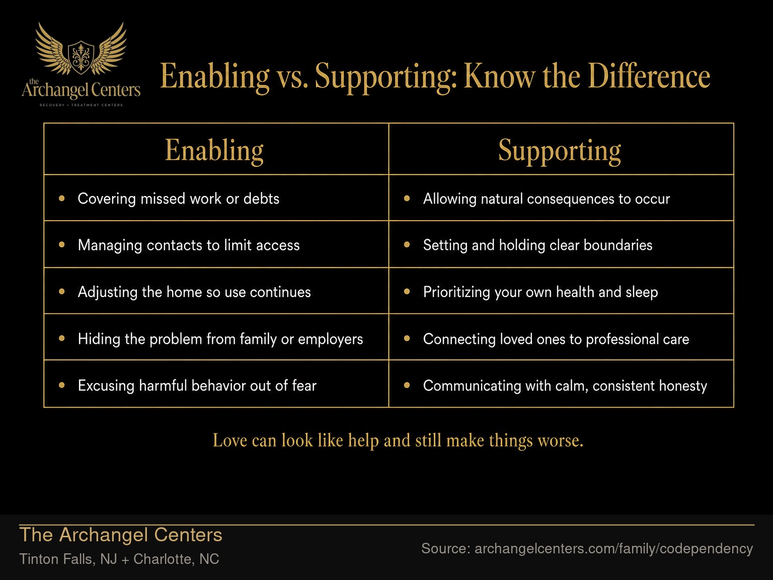 Enabling vs. Supporting: Know the Difference.
