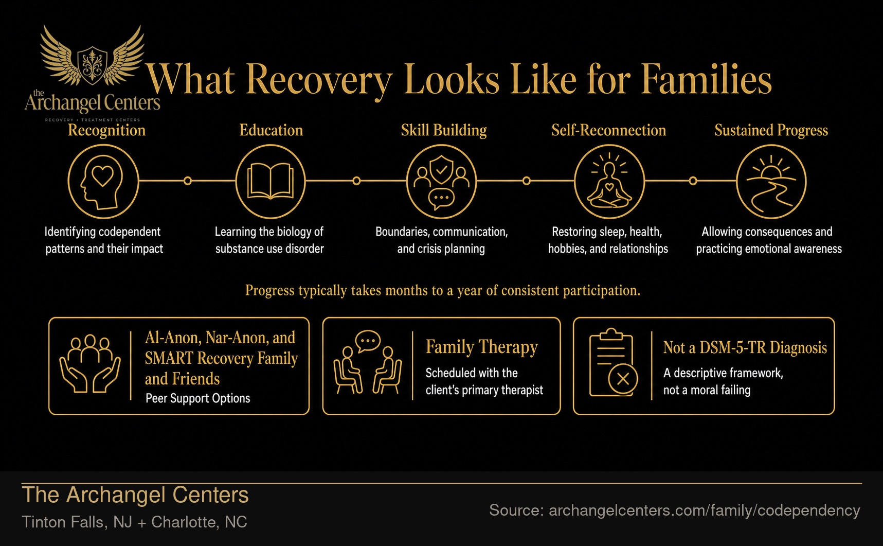 What Recovery Looks Like for Families.