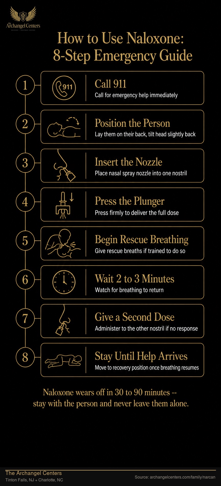 How to Use Naloxone: 8-Step Emergency Guide.