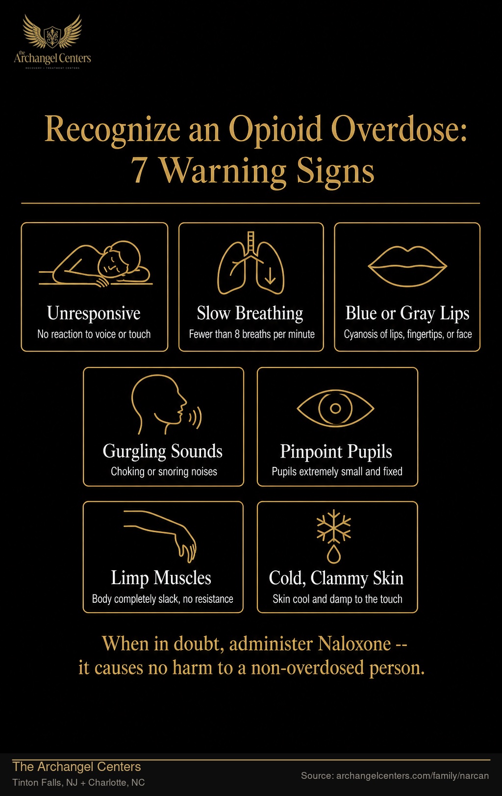 Recognize an Opioid Overdose: 7 Warning Signs.