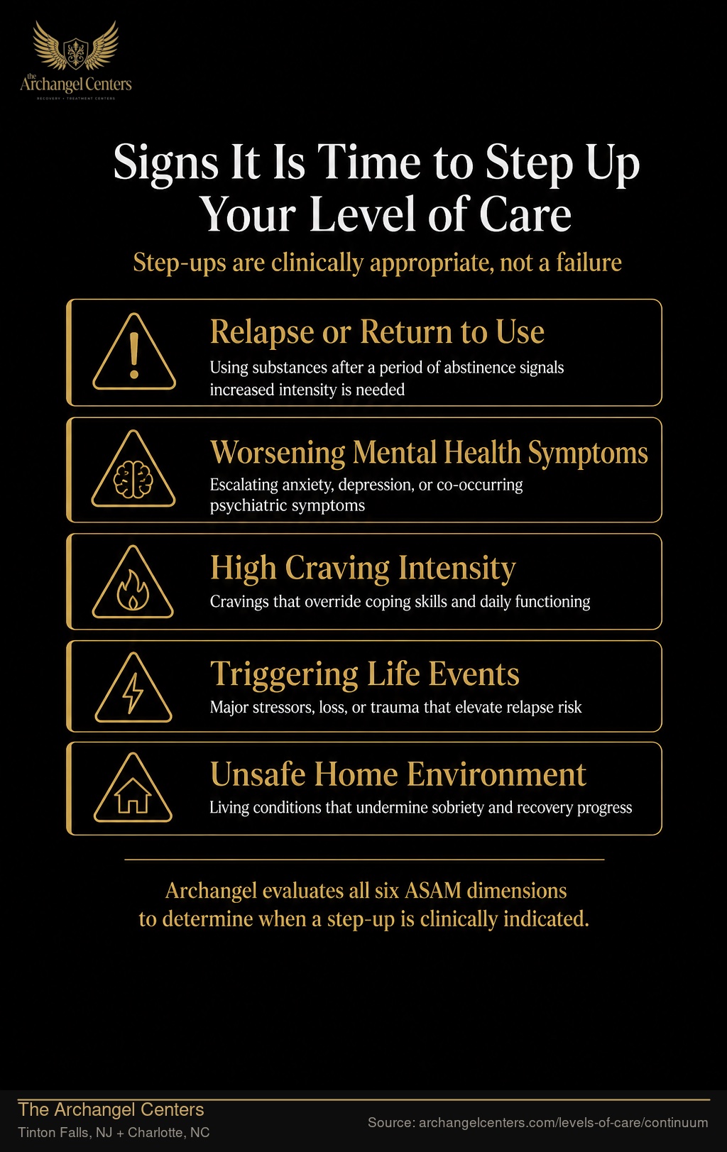 Signs It Is Time to Step Up Your Level of Care.