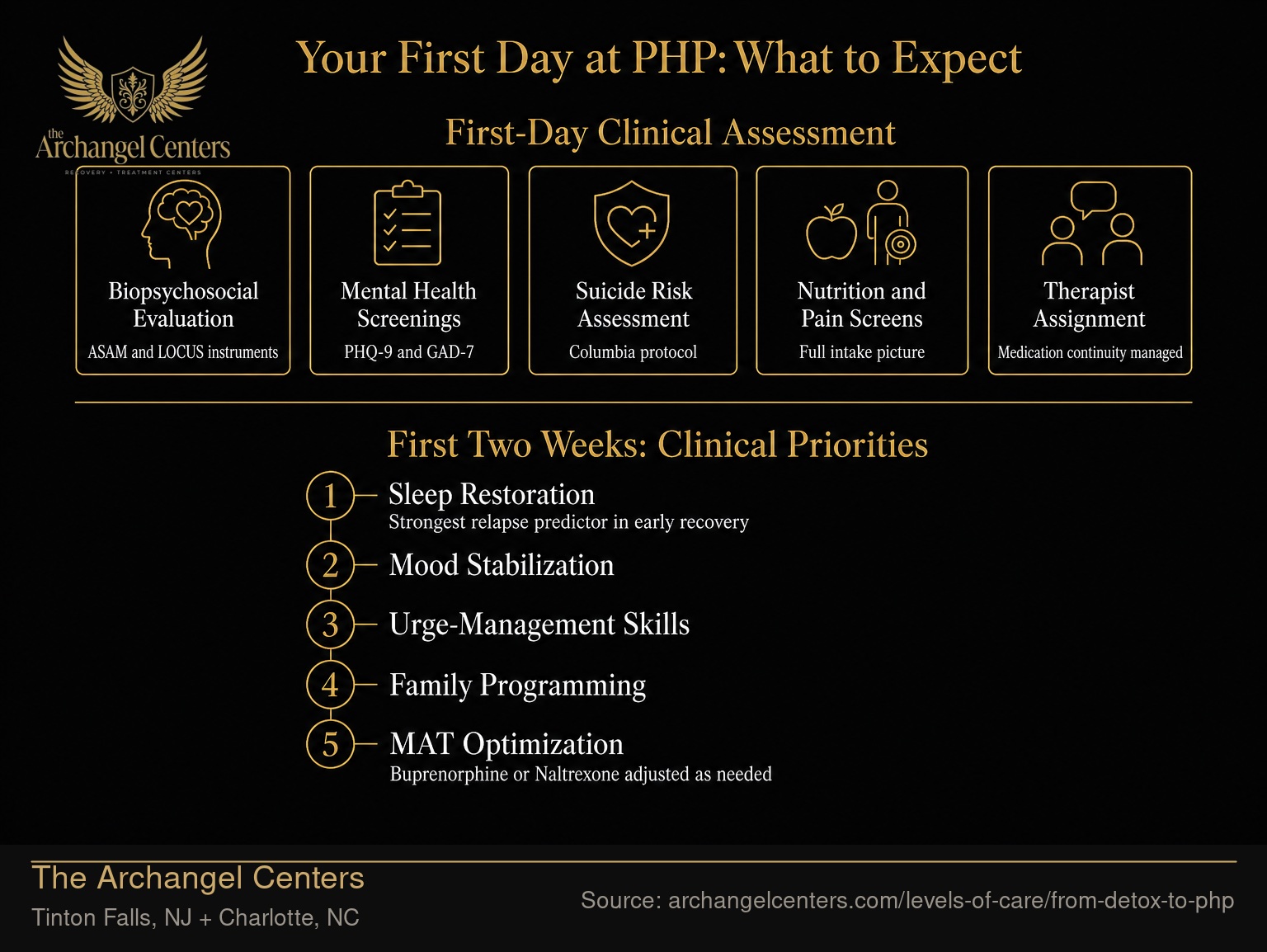 Your First Day at PHP: What to Expect.