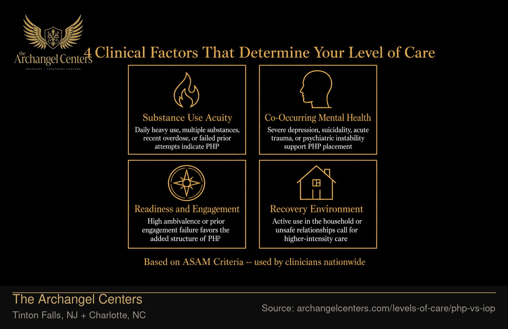 4 Clinical Factors That Determine Your Level of Care.
