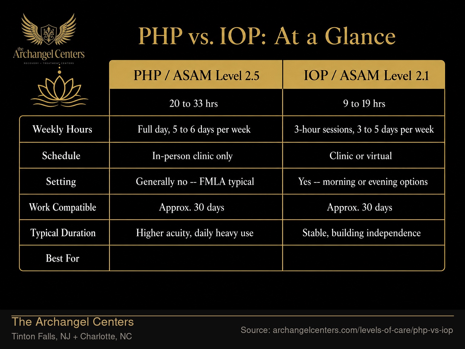 PHP vs. IOP: At a Glance.